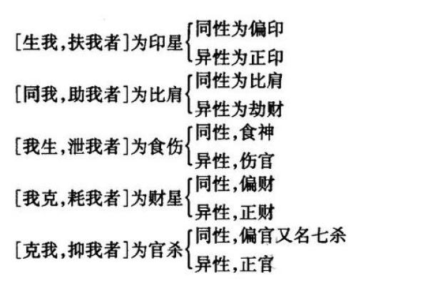 你是否属于容易争抢异性的命格探索