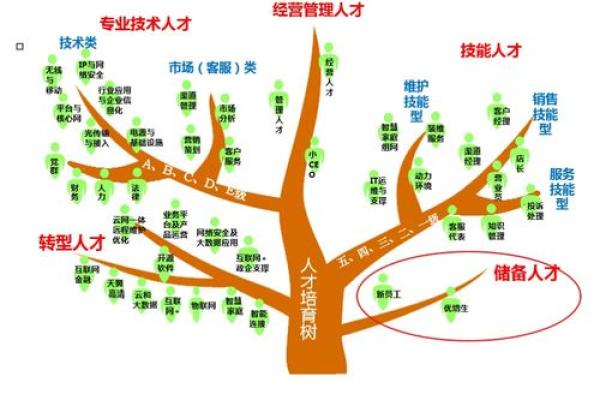 探索偏财格女性命局:适合的职业与发展路径 探索偏财格女性命局:适合的职业与发展路径