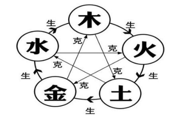2023年金命运势分析:哪些颜色能带来好运与财富? 2023年金命运势分析:哪些颜色能带来好运与财富?