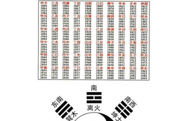 根据不同出生时辰,命运的好坏深藏的秘密 根据不同出生时辰,命运的好坏深藏的秘密