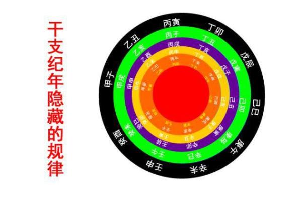 2018年究竟是什么命?揭开干支纪年的神秘面纱! 2018年究竟是什么命?揭开干支纪年的神秘面纱!