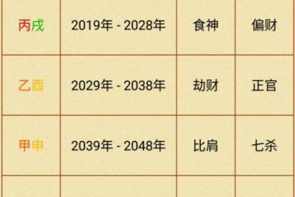 财命的奥秘:从八字看你的财富命格解析 财命的奥秘:从八字看你的财富命格解析