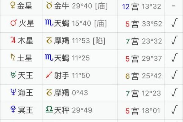 根据命格选择最适合你的宠物,让生活更幸福 根据命格选择最适合你的宠物,让生活更幸福