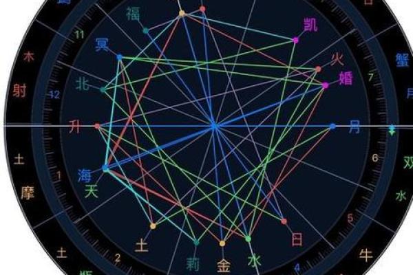 1999年早上出生的命运解析:你的命格揭示了哪些潜力与挑战? 1999年早上出生的命运解析:你的命格揭示了哪些潜力与挑战?