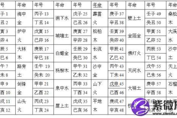 大林木命:不宜与哪些属相相交?揭示命理之谜! 大林木命:不宜与哪些属相相交?揭示命理之谜!