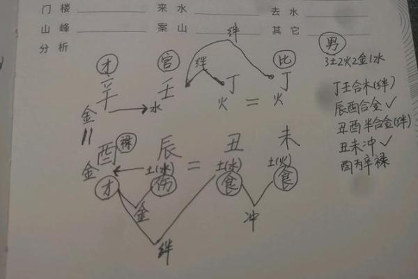 探索命理学:揭示人生奥秘与命运的同线方法 探索命理学:揭示人生奥秘与命运的同线方法