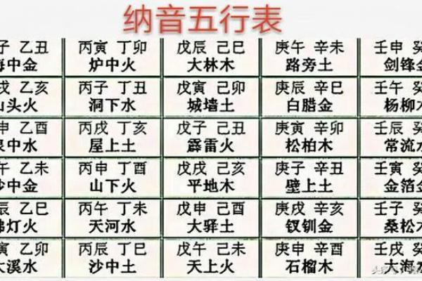 1994年木命:探秘缺失的元素与命理之道 1994年木命:探秘缺失的元素与命理之道