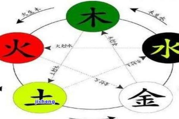 2006年土命缺什么?揭示你的命运秘诀与运势提升方法! 2006年土命缺什么?揭示你的命运秘诀与运势提升方法!