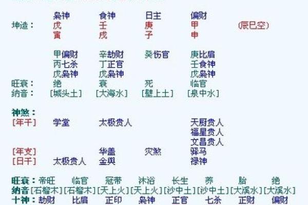 解析命局中的背叛:你可能会遭遇的命运之困 解析命局中的背叛:你可能会遭遇的命运之困