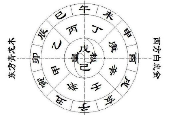 探秘命运之道:壬戌庚戌庚寅命格的深层解析与启示 探秘命运之道:壬戌庚戌庚寅命格的深层解析与启示