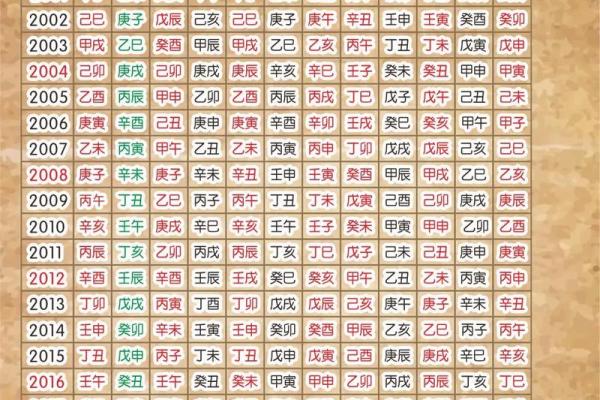 阴历生日与命运：探寻生辰八字的奥秘与影响
