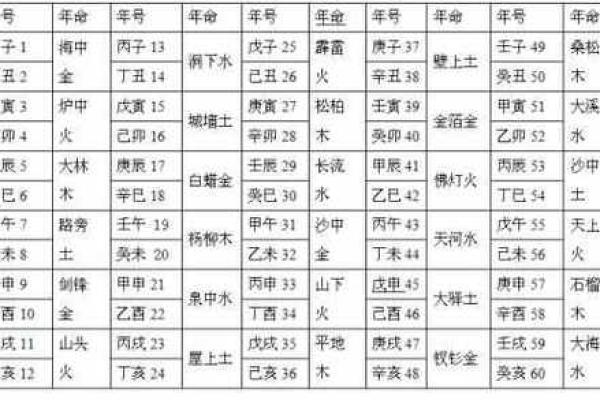 大林木命,遇什么最为幸运?探讨木命人的最佳生存之道 大林木命,遇什么最为幸运?探讨木命人的最佳生存之道