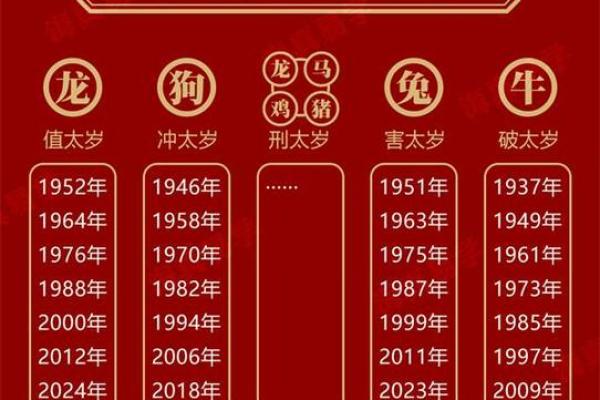 2004年,属于“甲辰”年出生人的命运与特点解析 2004年,属于“甲辰”年出生人的命运与特点解析