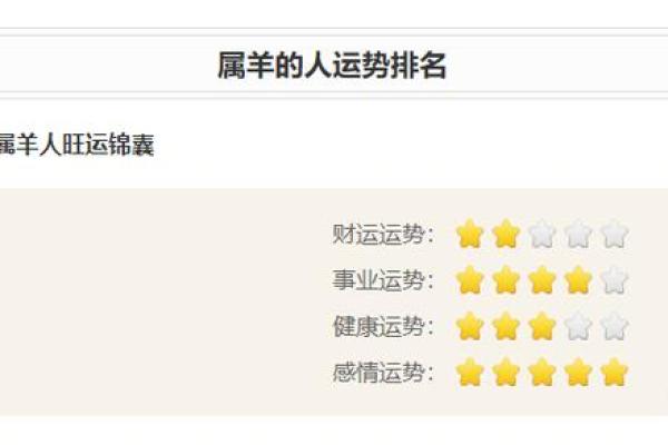 2023年12月18日:探寻出生于羊年的人命运与性格特征 2023年12月18日:探寻出生于羊年的人命运与性格特征