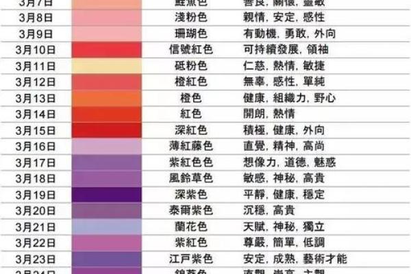 2005年木鸡命的色彩选择：幸运颜色与生活指南