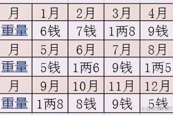 揭秘算卦宝宝命：你不知道的命运与人生密码！