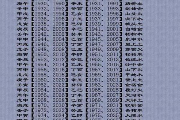 解密一九三五：属于哪个甲子命的深邃寓意？
