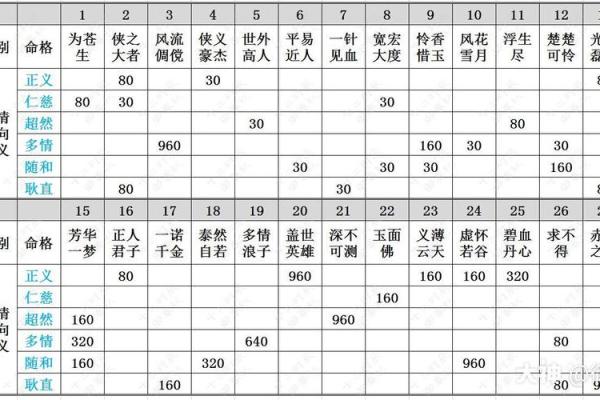 神武PT最佳命格推荐：掌握命格选择，提升战斗实力！