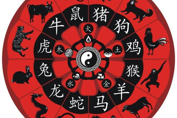 火命生人的属相及其特征解析