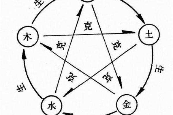 从八字看土命人：命格特征与性格解析