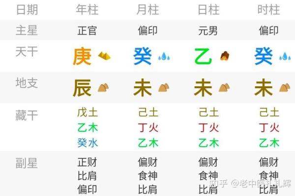 己卯月生人命理特征及其吉凶运势分析