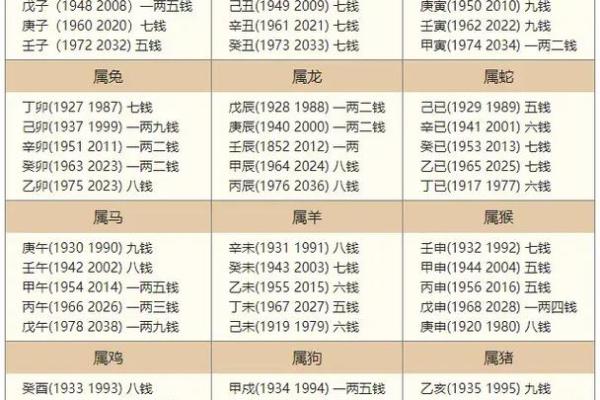 称骨算命3.1：揭示你命中注定的秘密与人生方向