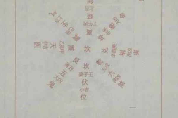 东四命与西四命，命理中你的方位选择与人生方向