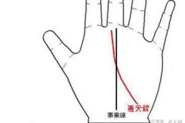 富贵命格的特征与解析：揭示命运中的财富与成功之道