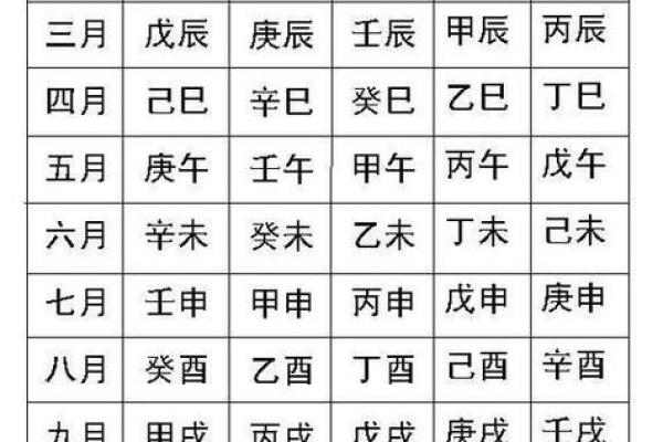 根据生辰八字解读你的命运：2023年命运大解析
