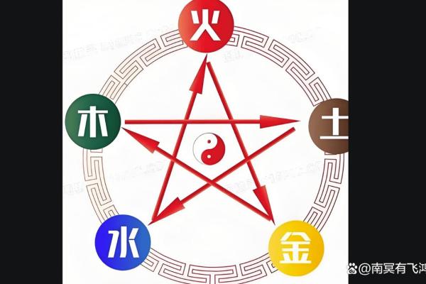 夫妻都是火命，孩子命理如何平衡与调和？