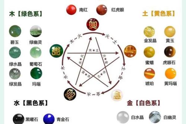 探秘2017火命：缺乏的元素与提升运势的秘诀