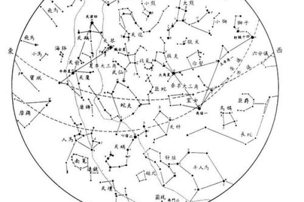 土星结穴：解读适合哪种命格的星象密码