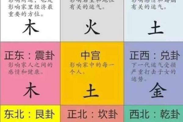 探秘八字命理：西四命与东四命的深刻区别与人生启示