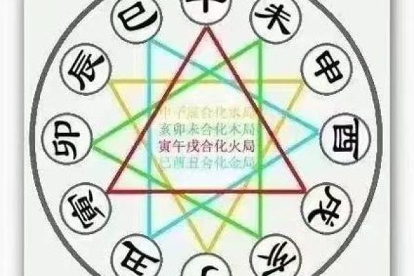 探秘八字命理：西四命与东四命的深刻区别与人生启示