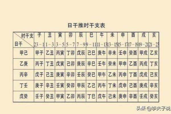 揭秘：如何通过命理学提高中大奖的几率