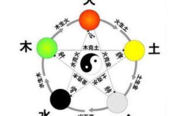 丙火命与哪些命最合适婚配？探寻命理的完美结合
