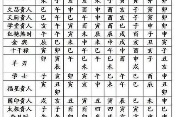 农历十八出生的人命理解析：命运与性格的深度剖析