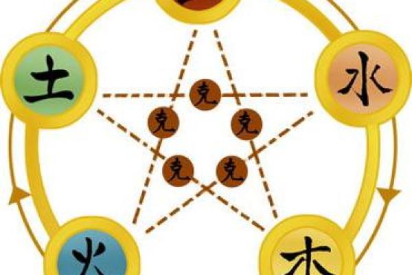五行水命与财运：揭秘水命与那些命的和财之道！