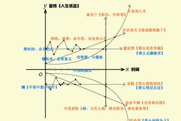 如何通过生辰八字计算自己的命运与人生轨迹