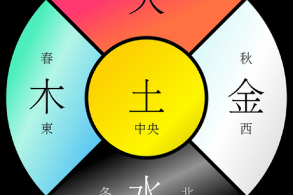 探讨风水命运与方位的奥秘，助你掌握人生方向！