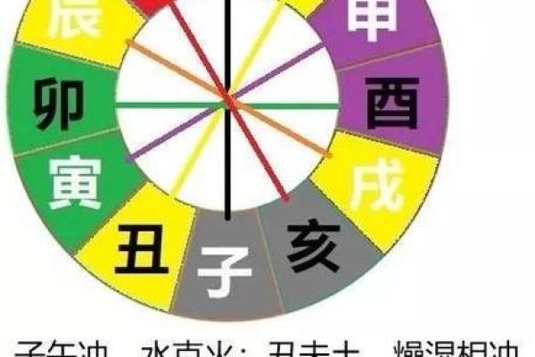 五行不全的命格解析与人生智慧