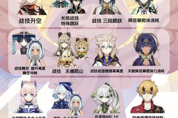 原神角色培养深度解析：一命与六命全解读