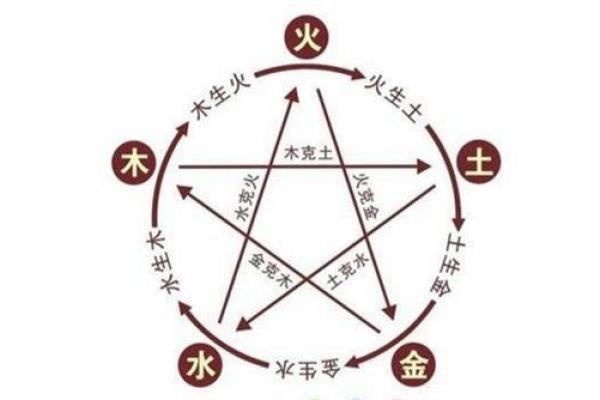 木命人和火命人：适合居住的楼层探讨