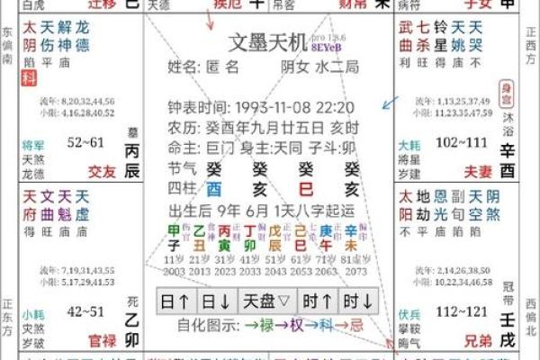 命里有文昌，解读文昌之意与作用