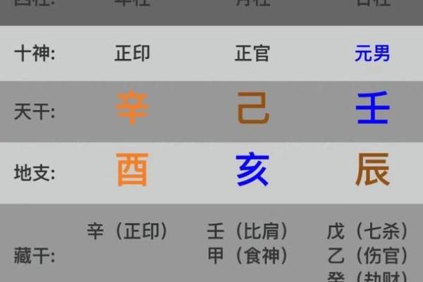 探寻命理奥秘：13日生人的命运走向与性格特征