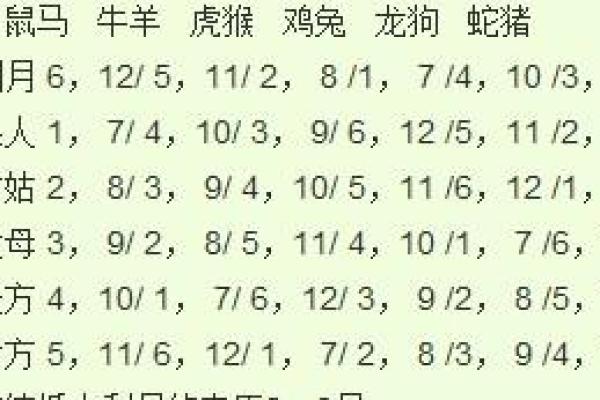 周易解读：1969年属鸡之命运与性格深度剖析