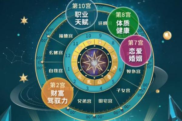 正宫格的人是什么命？走进命理与人生的奥秘