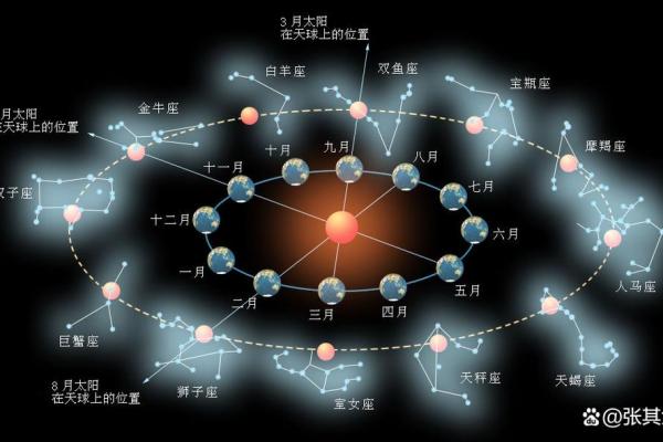 正宫格的人是什么命？走进命理与人生的奥秘