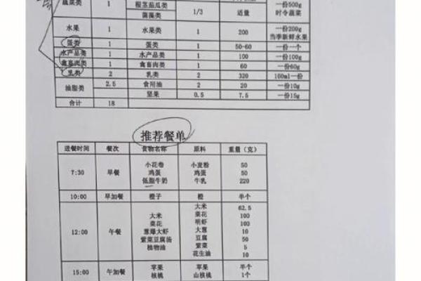 童女命人的饮食禁忌：不可不知的营养选择与健康指导