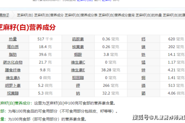 童女命人的饮食禁忌：不可不知的营养选择与健康指导